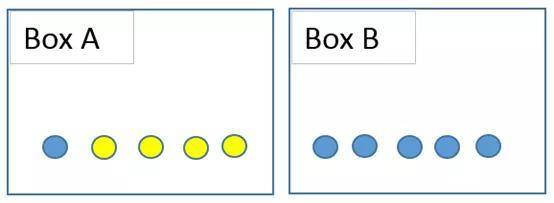 总体和样本（数据科学家必须掌握的10个统计学概念）