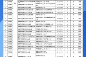 权威实用！2020年全市幼儿园地图送给您！（附地址电话等详细信息）图片