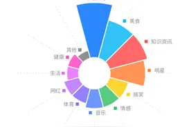 16条视频涨粉929w，5月抖音涨粉赛道出现了哪些新变量？图片