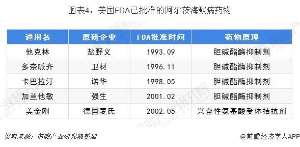 一文带你看中国阿尔茨海默药物市场发展现状