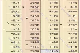 双数字成语大全：67条千A万B成语，你知道多少条？图片