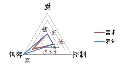 用“FIRO理论”浅析《囧妈》中的人际模式及冲突解决