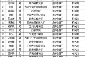 陕西中烟工业校招拟录名单公示啦！当地著名高校，均有录取图片