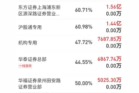 铁树欲开花，资金推东方电气站上新风口图片