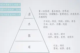 我不爱你了，你不要联系我了，这样的爱情该怎么复合图片