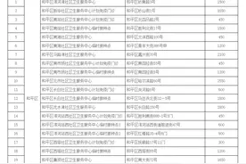“三针苗”、“二针苗”哪个更好？沈阳疾控专家明确了图片