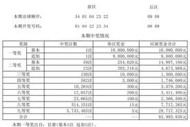 大乐透第067期开奖：全国1注1800万甘肃独中，二等奖59注25万图片