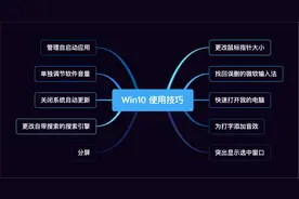 10 个让 Win10 更好用的使用技巧图片