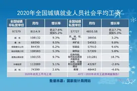 不依靠子女，退休老人存了40万，但养老金只有1500元，够养老吗？图片