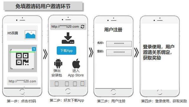 本文为大家提供几点可以优化用户体验的方案