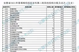 安徽高招二本院校投档分数及名次公布图片