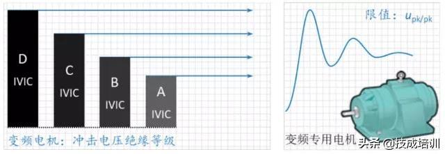 380v30kw用多大电缆「电缆平方数与功率对照表」