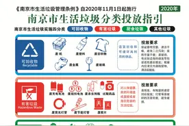 垃圾分类，居民小区在行动！图片