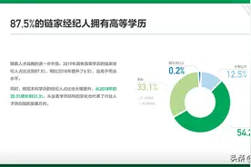 链家发布数据报告 展现新一代经纪人的价值成长图片