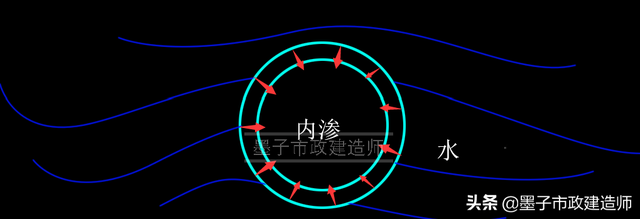 砂石材料性能试验试验报告