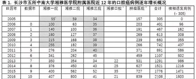 槟榔之殇：成瘾只是表象，6000万人的爱好，如何成割脸的诱因