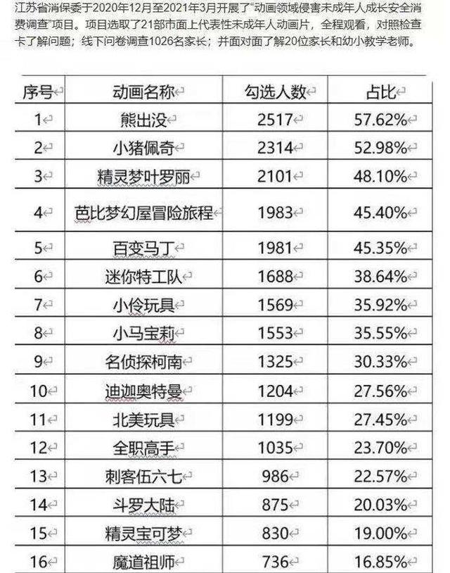 迪迦奥特曼下架，王者游戏布料还得调整，香香典藏特效重做来袭