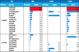 最新！饿了么排名因子权重比图片