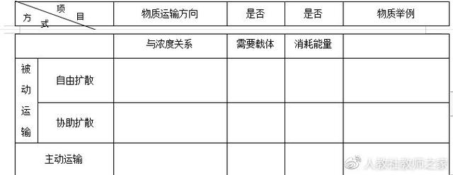 苏教版高中生物必修第一册《组成细胞的元素》教案课件视频