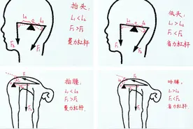 中考物理好题归纳图，贡献给初三的同学们，加油图片