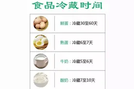 一张图看懂食物放冰箱几天变质，太好用了图片