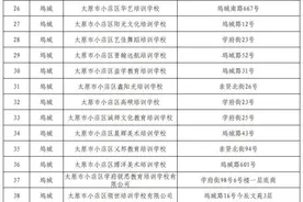 太原市小店区：民办教育培训机构白名单出炉啦，220所图片