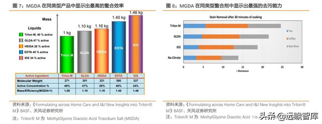 化工行业研究：L-丙氨酸，技术变革催生需求增长，龙头优势显著
