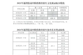 中考分数线图片