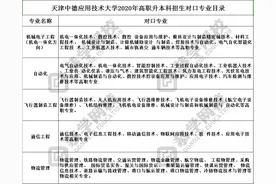 2020年天津专升本专业限制图片