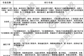 2020年天津专升本专业限制图片