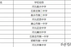 河北省十大高中名校：衡水中学、石家庄二中、衡水二中上榜图片