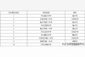 河北省十大高中名校：衡水中学、石家庄二中、衡水二中上榜图片