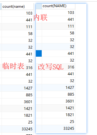 故障分析 | MySQL 派生表优化