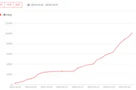 3个简单经济学方法：头条新人，月涨粉1万+，一篇文章收益1500+图片