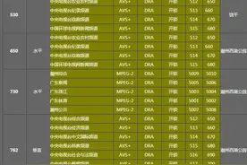 模拟台停播后，免费无线数字电视全国覆盖！接收天线最全解释图片