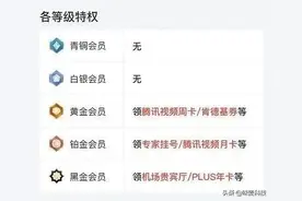「羊毛」京东金融会员焕新，京东plus+腾讯视频+星巴克免费领图片