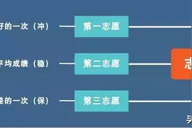 最新常州初三一模考结束！关于志愿填报，这里有几条建议给到家长图片