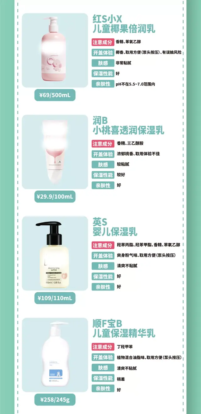 身体乳猕猴桃女孩