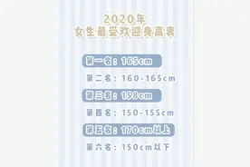 2020最受欢迎女生身高标准新出炉，小个子女生真的不受欢迎吗图片