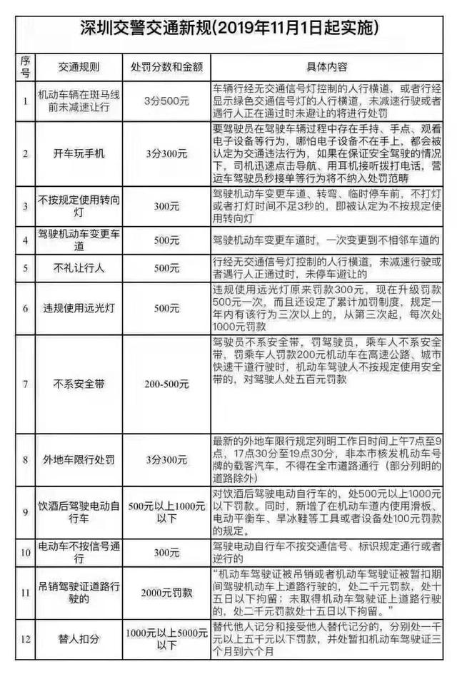 一文读懂！深圳新交规最全解读来了