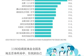 清北、中大华工等在广东的“生源批发地”分别是哪些高中？图片