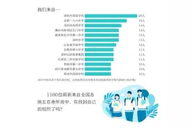 清北、中大华工等在广东的“生源批发地”分别是哪些高中？图片