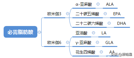 猫粮选购科普：看懂成分值和配方表，练就火眼金睛