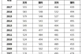 北京考生400分就能上北大清华？别傻了，看看录取分数线就知道了图片