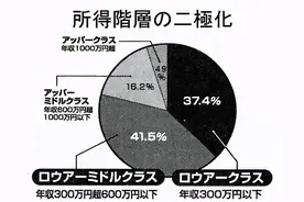 日本富豪阶层，历经百年，为子女们打造通天梯图片