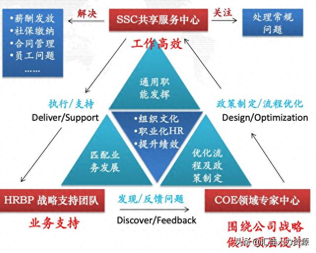 人事劳资工作的逾期效果，中海油服知乎 配图06