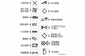 若在家门口有这些特殊标记，需要提高警惕，最好在第一时间擦掉图片