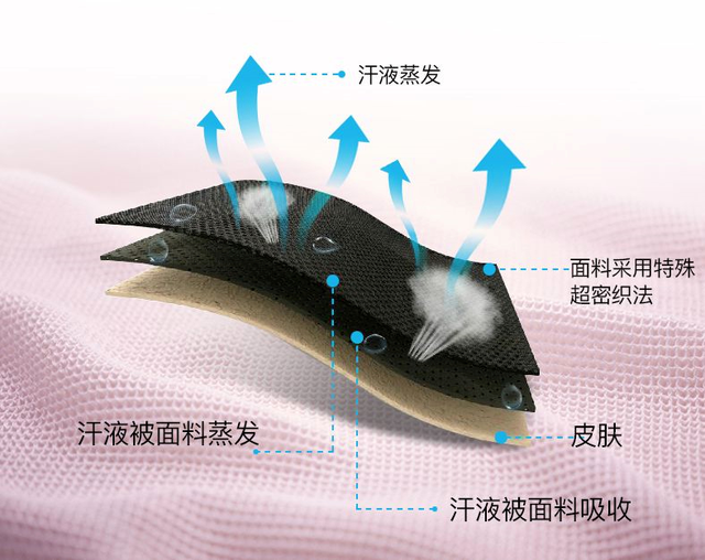 10000个透气孔把汗液治得服服帖帖？这款冰肤抗菌T恤定价真国货