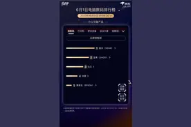 这家叫当贝的公司火了！京东智能家居618销量前三，力压腾讯图片