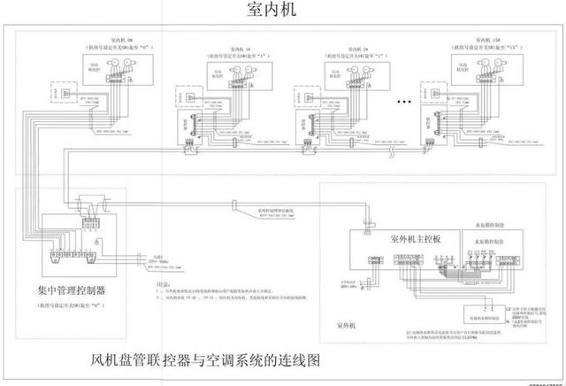 美的空调显示p4是什么问题（美的M-Home系列户式水机维修手册）